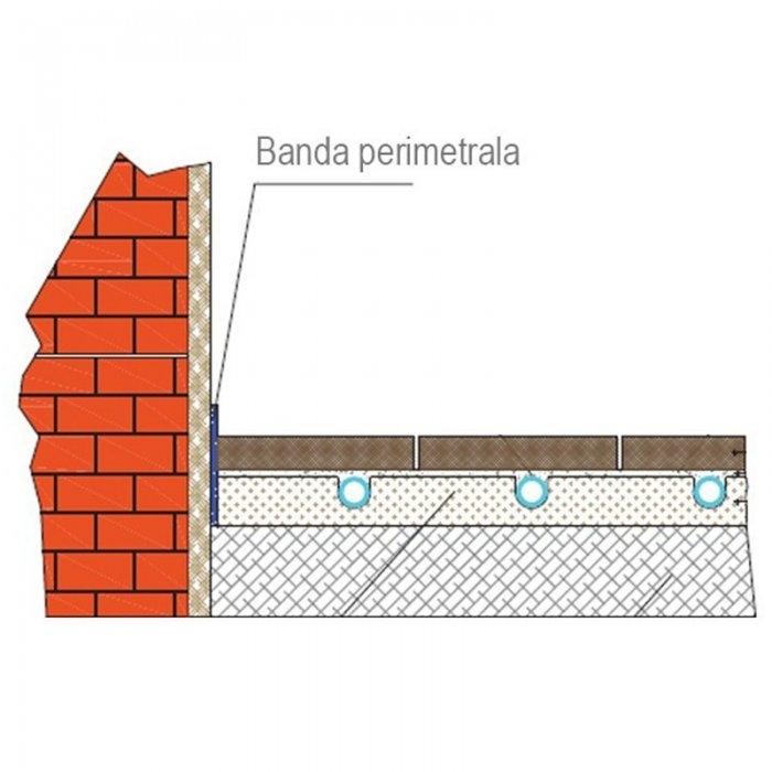 Banda Perimetrala Cu Fusta-Materiale Utilizate In Constructii, Casa Si Gradina