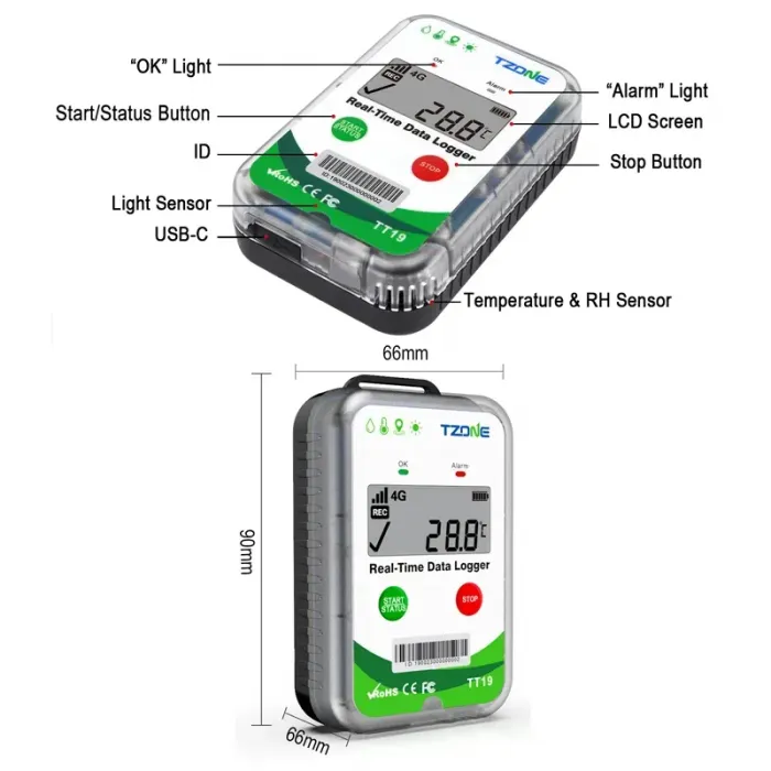 Temperature Monitoring - TT19-Ambalaje Termoizolante Cu Temperatura Controlata